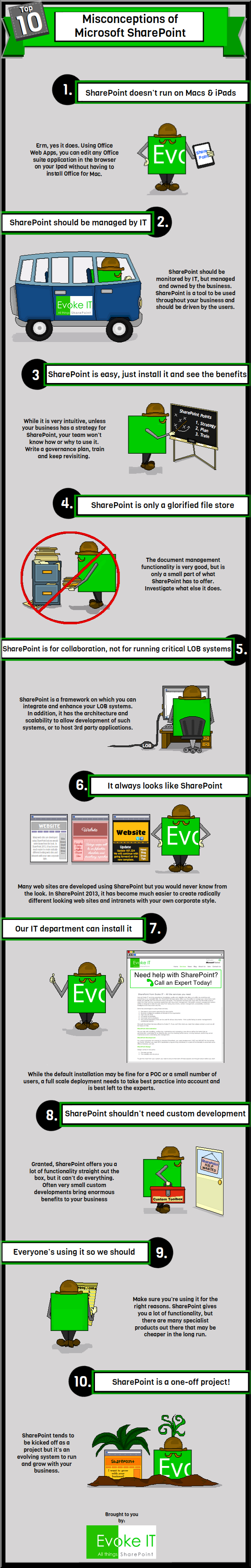 An Infographic About Sharepoint